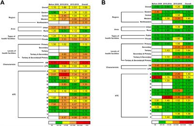 The price and affordability of essential medicines, progress and regional distribution in China: a systematic review